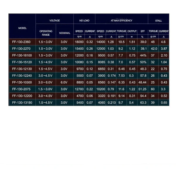 Specification Diagram 2