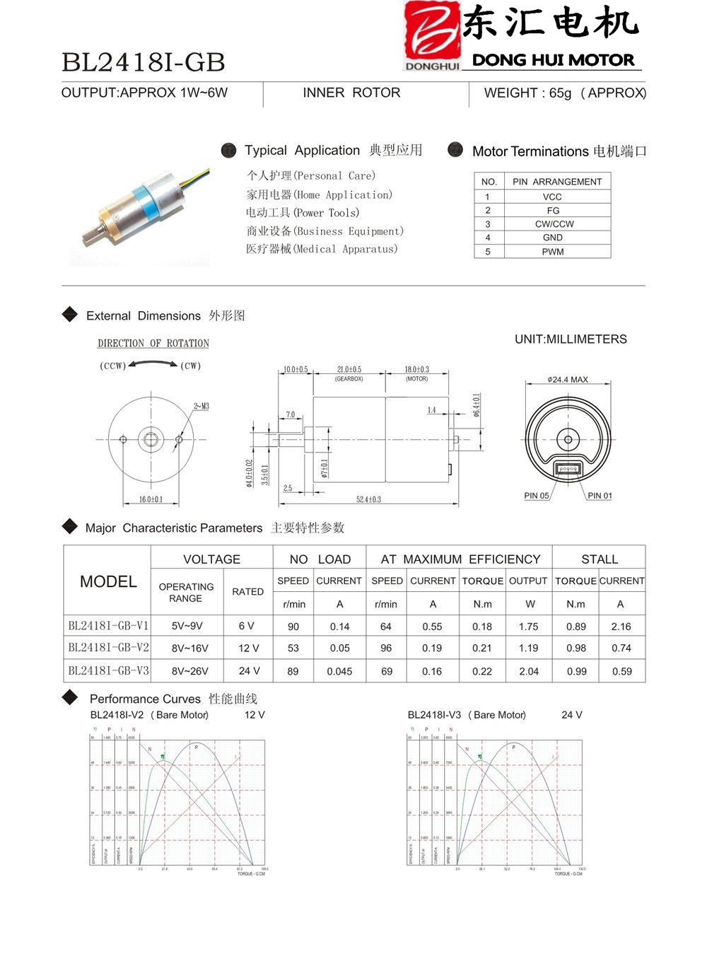 Motor Specs 1