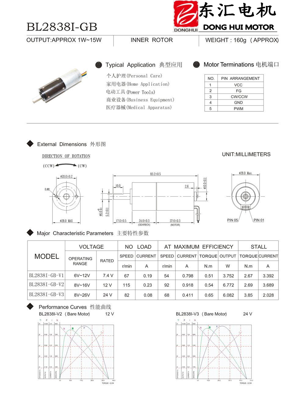Motor Specs 3