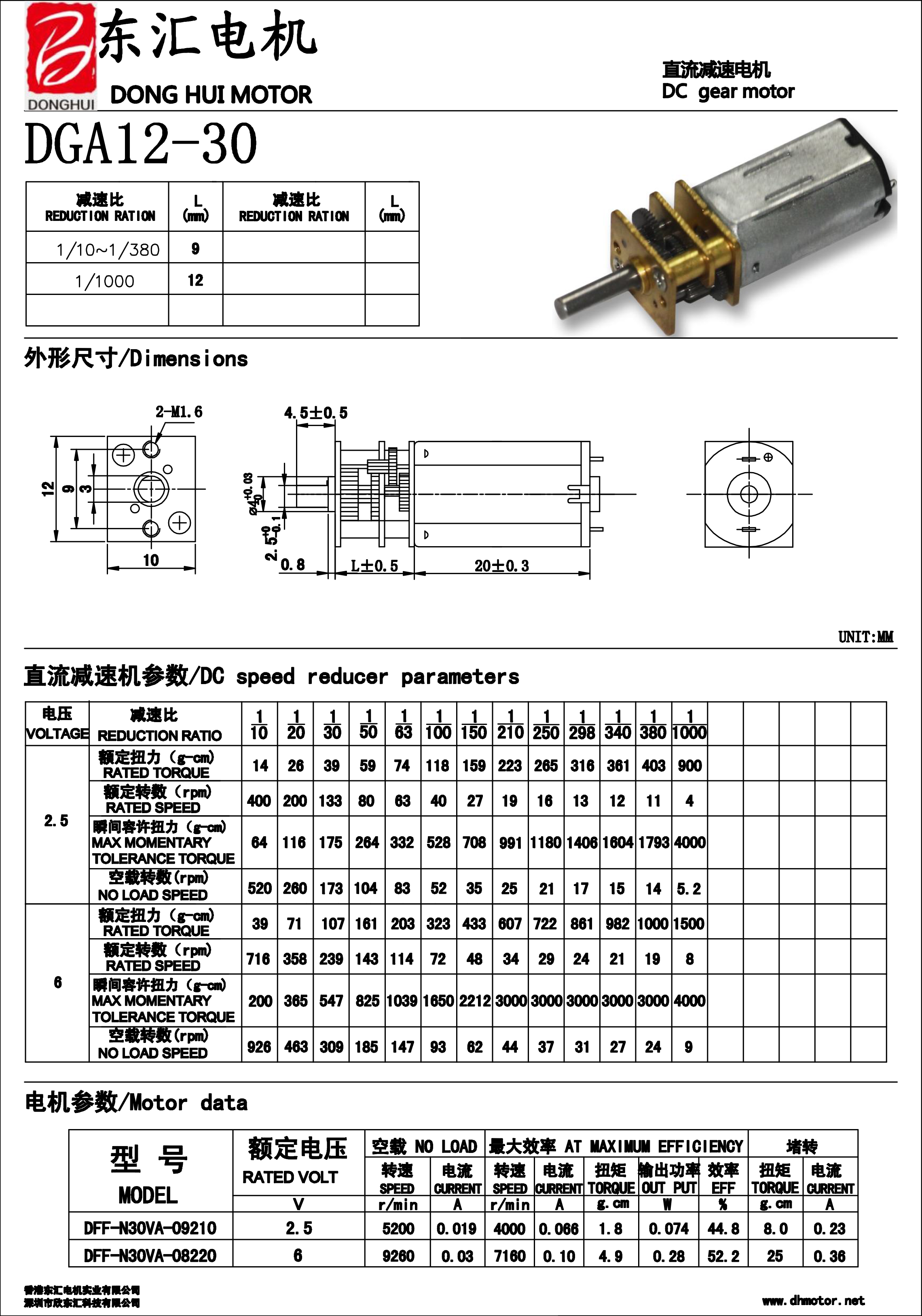 Product Parameters Data Sheet