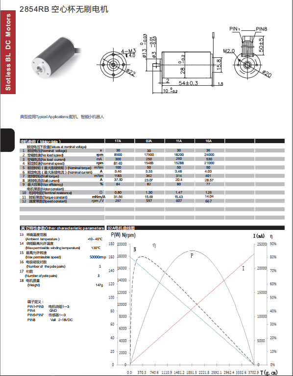 Motor Image 4