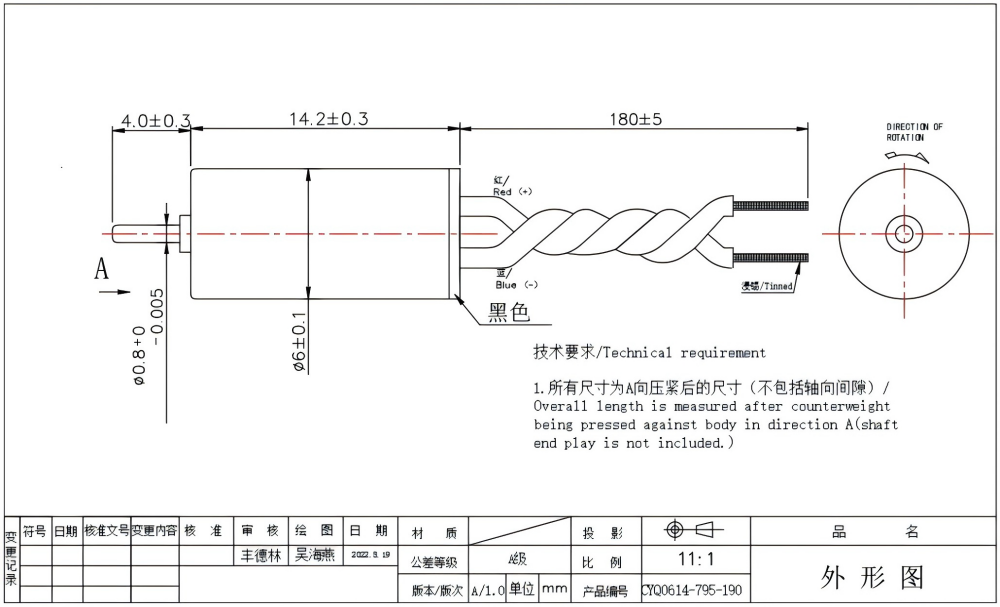 Product View 1