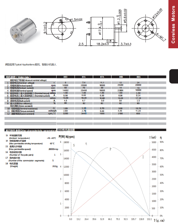 Motor detail 3