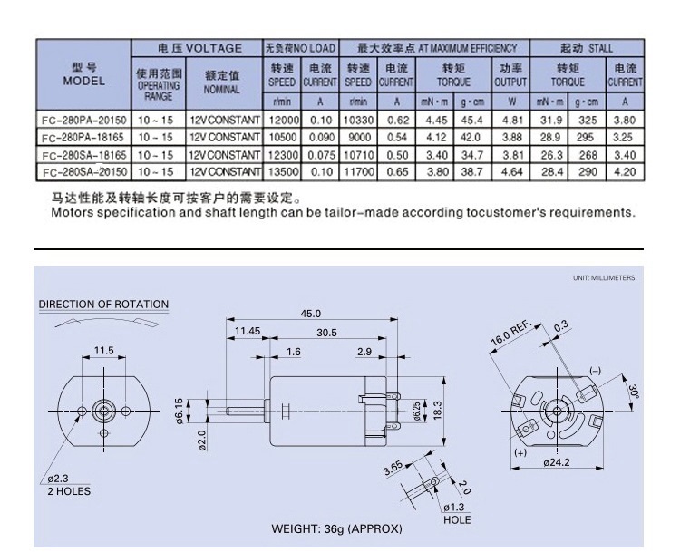 Basic Parameters