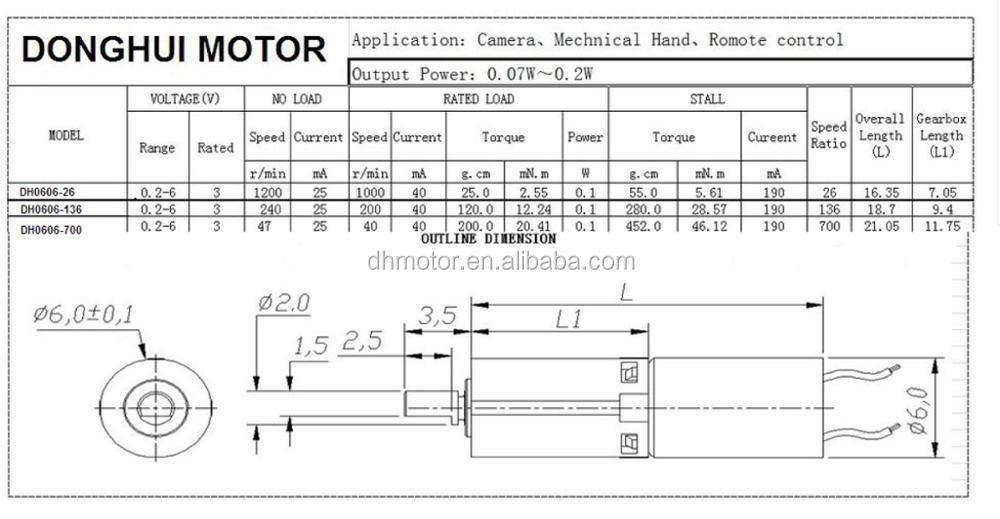 Motor Characteristics
