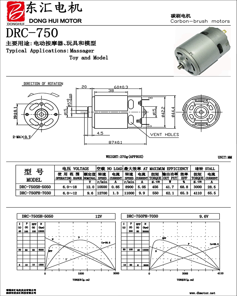 Motor Dimensions