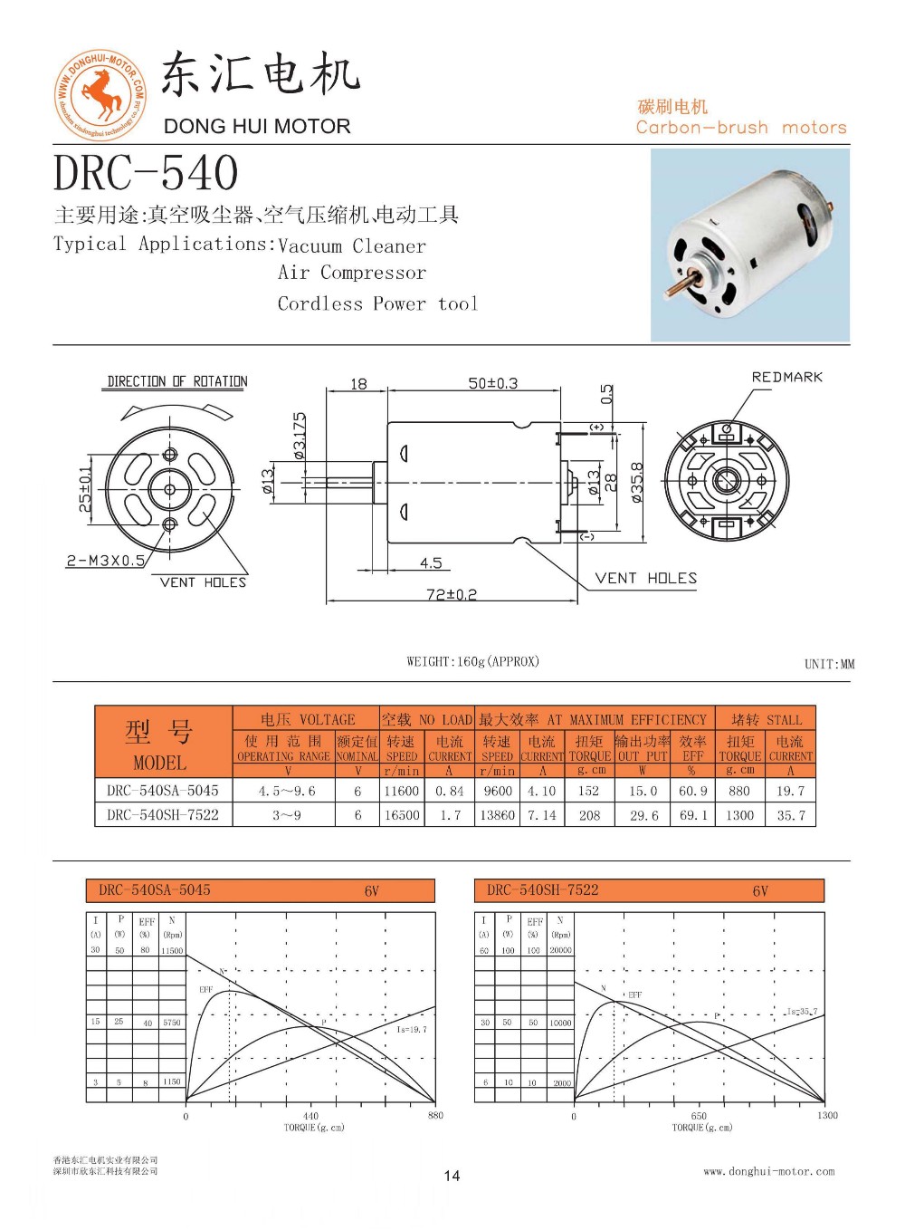 RS-545 DC Motor Detail 1