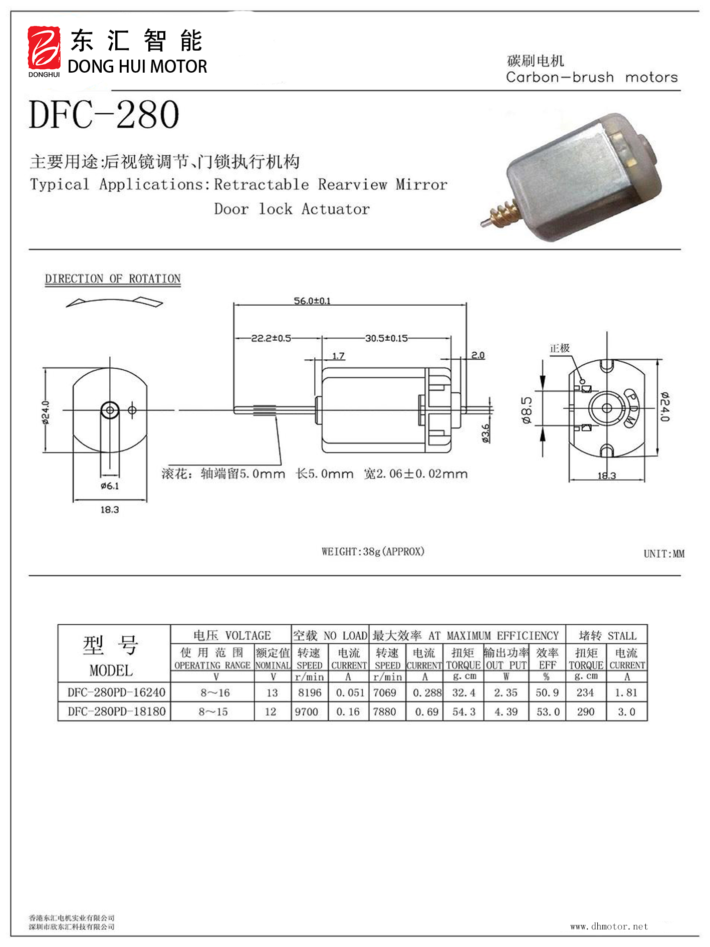 Technical Specifications