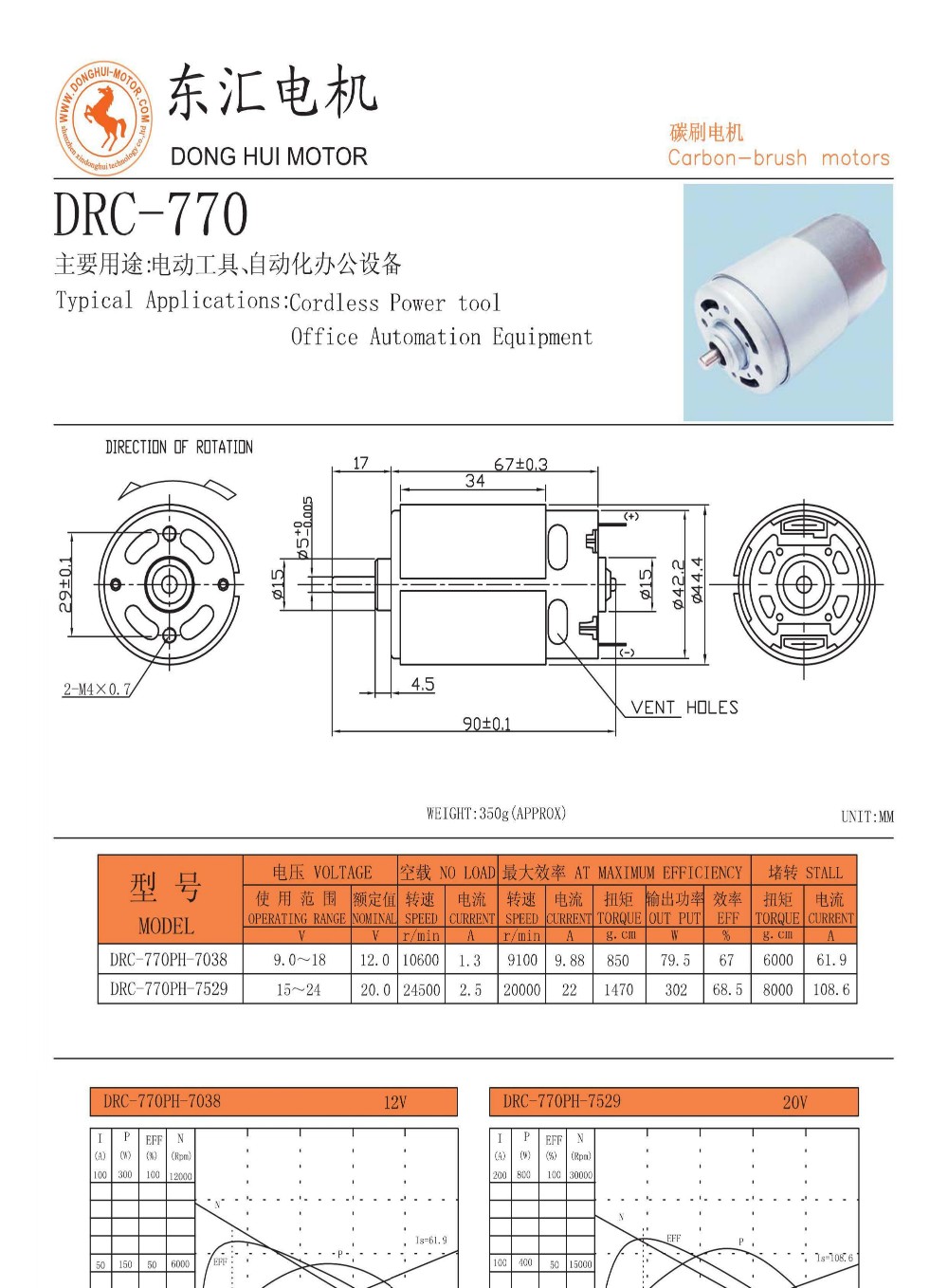 DC Motor Specifications