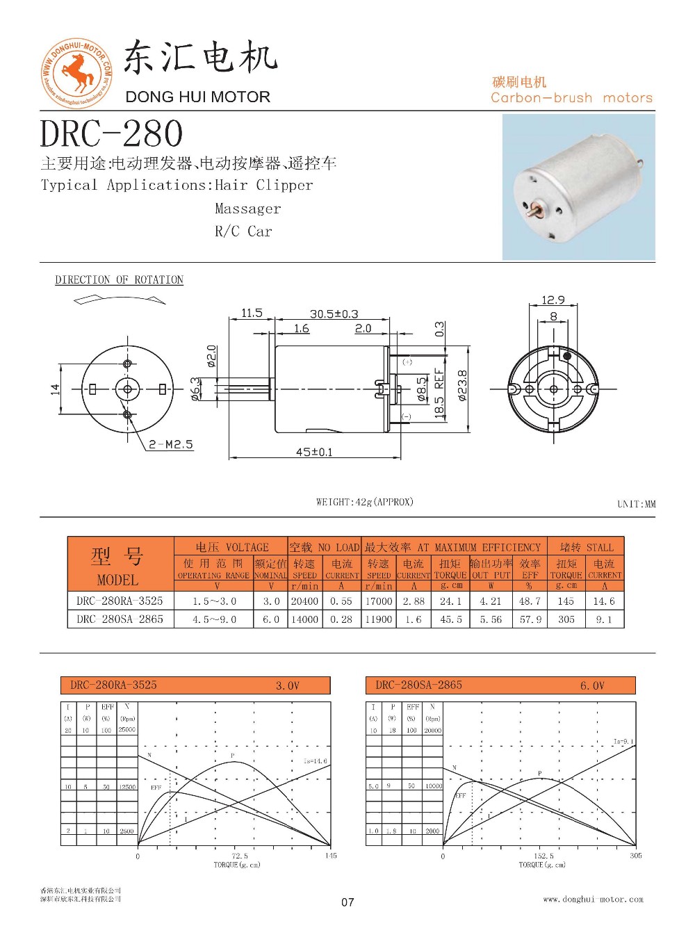 Motor Spec 3