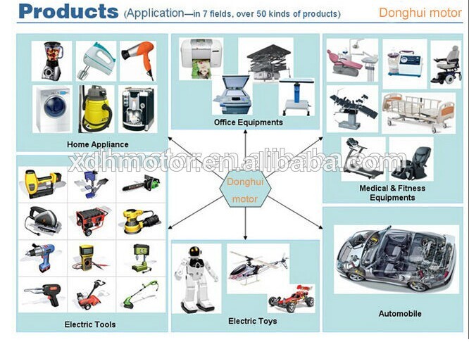 Application 3