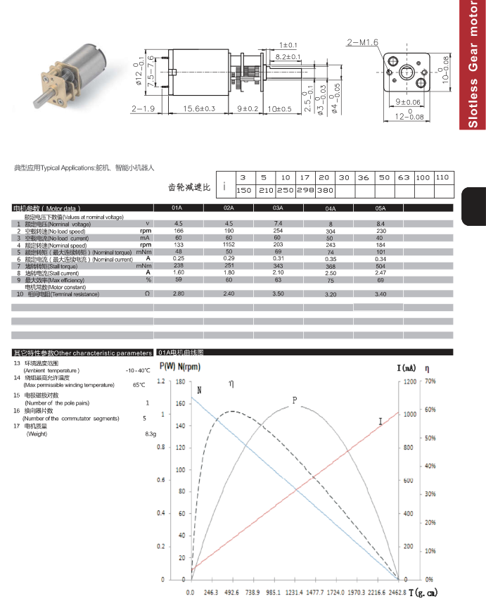 Motor detail 1