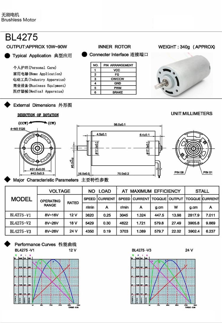 Motor Overview