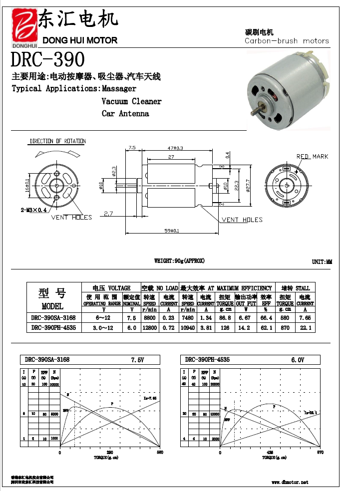 Motor Details 1