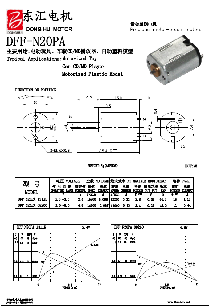 Motor Customization Data