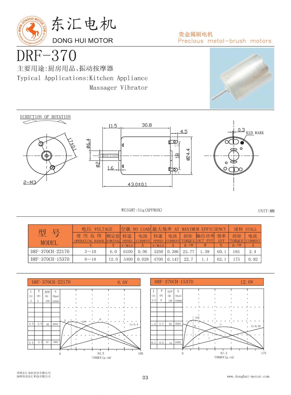 Water Fountain Motor Specification