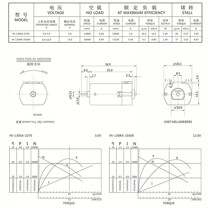 FA-130 Electric Motor