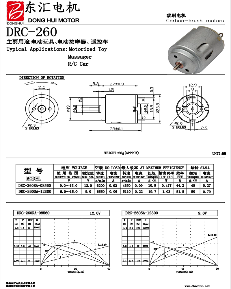 RC 260 Motor Parameters