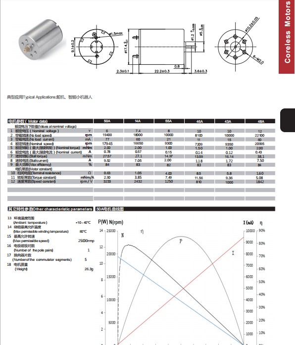 Motor detail 2