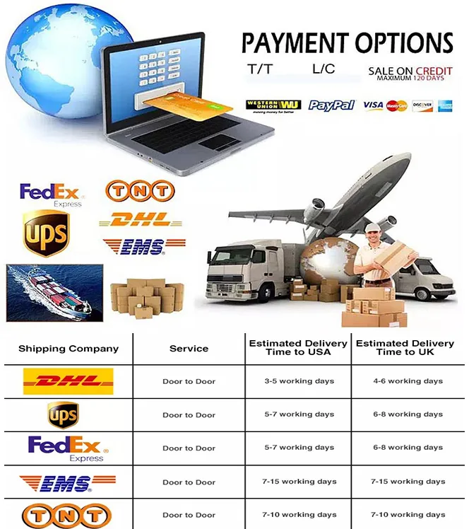 Packing and Shipping