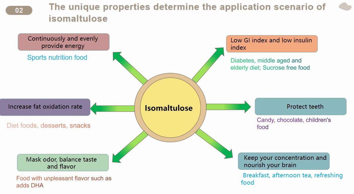 Isomaltulose Crystal and Isomalt— — Health Food