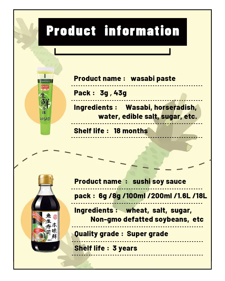 Wasabi Paste Display