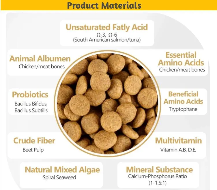 Pet Food Ingredients