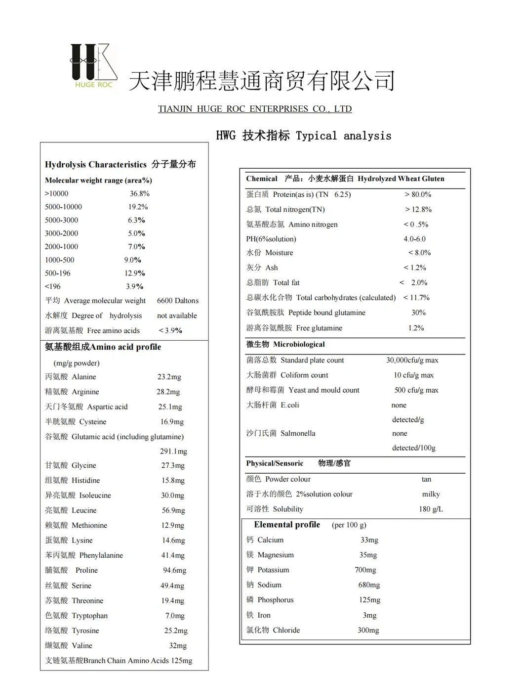 Production Standards
