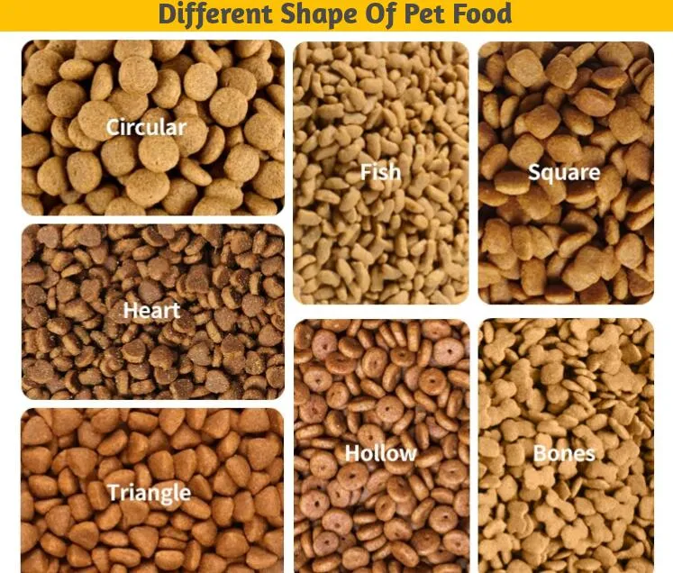 Pet Food Quality
