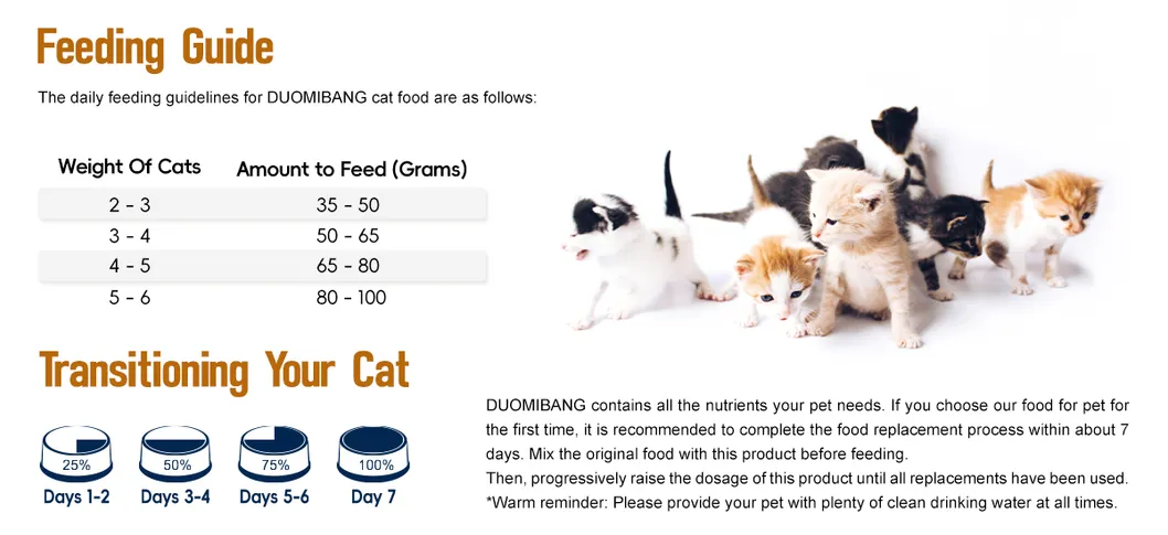 Feeding Instructions