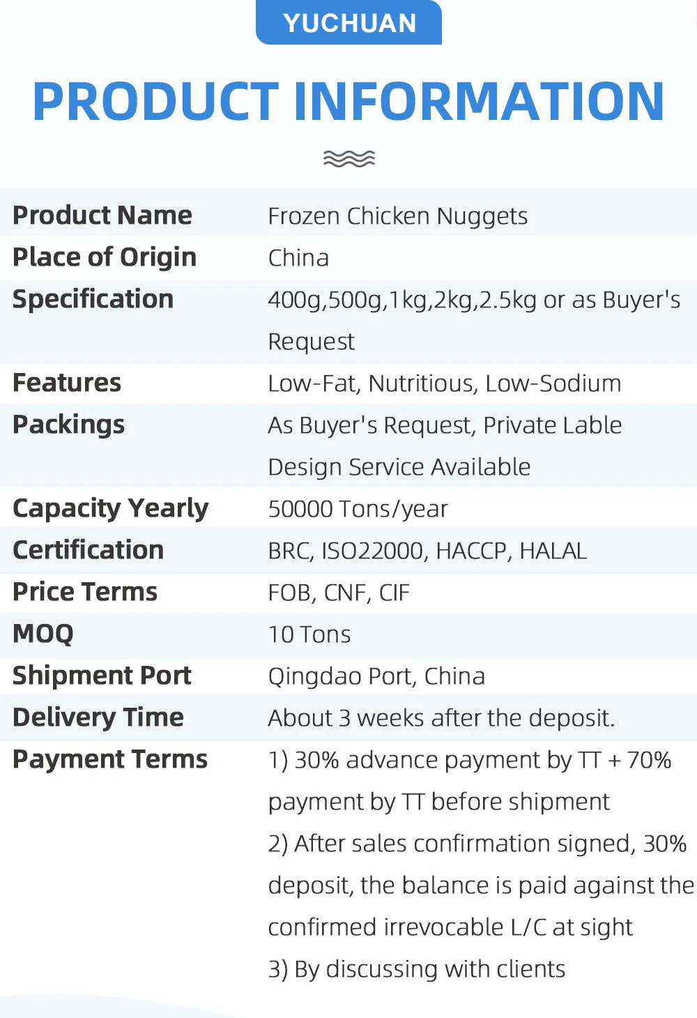Chicken Nuggets Detail 1