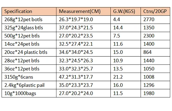Delicious Tomato Ketchup Easy Open