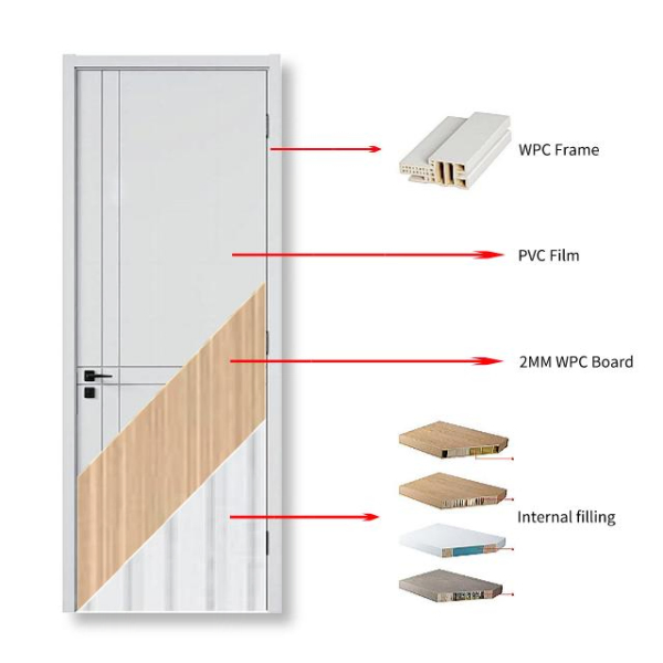 Popular WPC Bedroom Interior Door for Houses Apartment PVC Door Interior Design Frames WPC Door