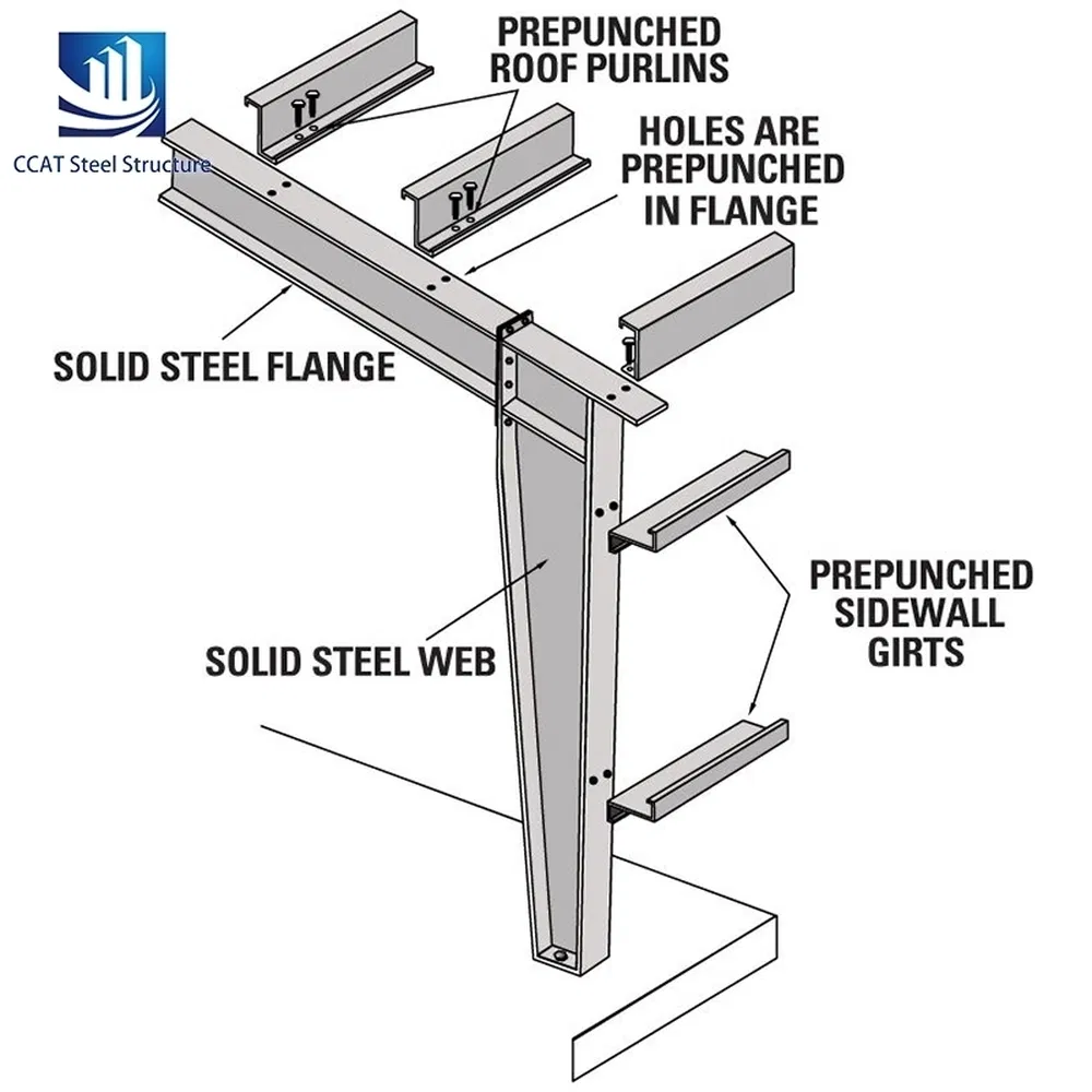 Weather-Resistant Prefabricated High-Strength Steel Building Accessories Component for Open-Air Concert Platforms
