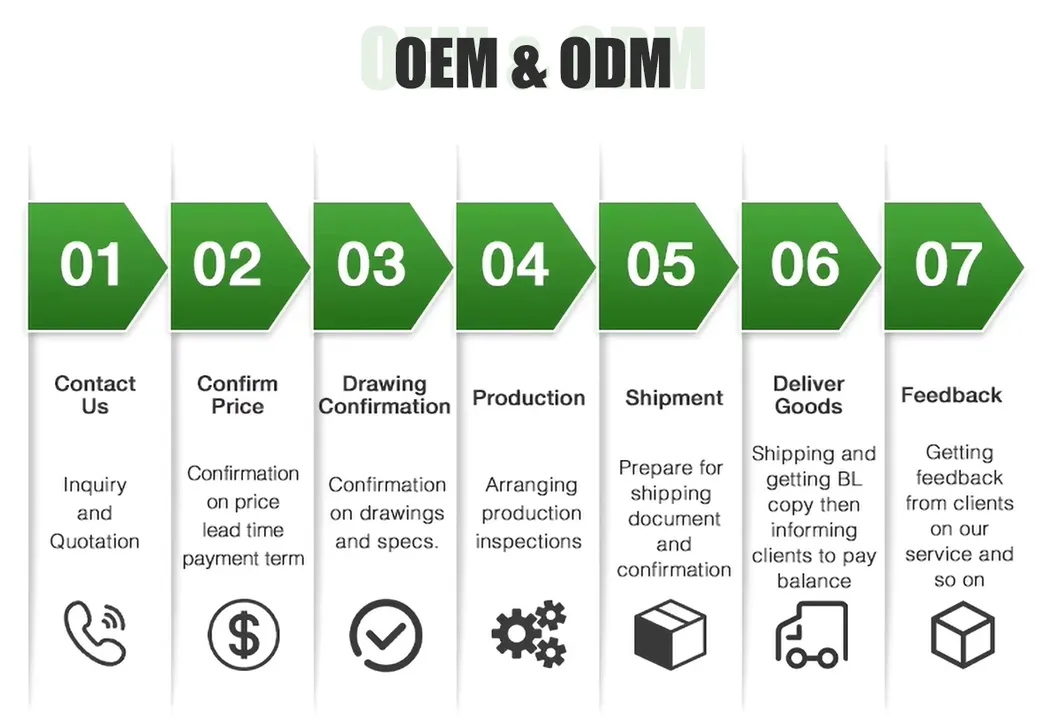 Industrial Hardware Display