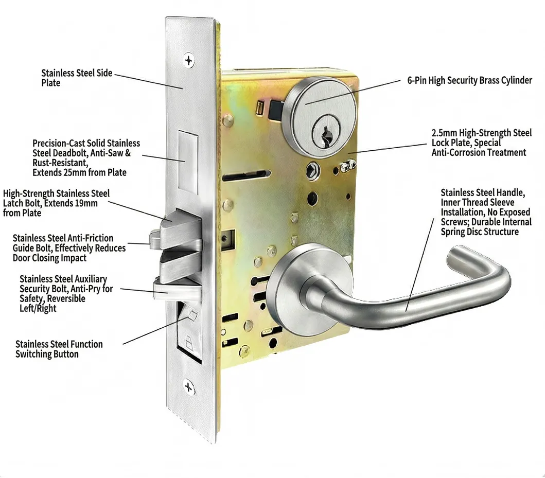 Schlage C Keyway Hadware