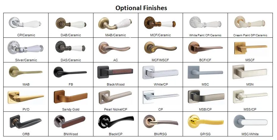 Finish Options Chart