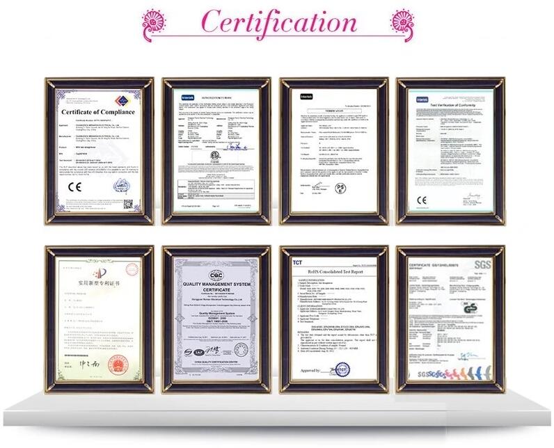 Certificates Display