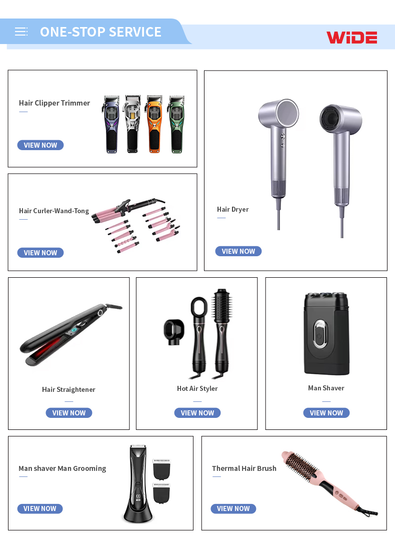 Product Categorization Chart