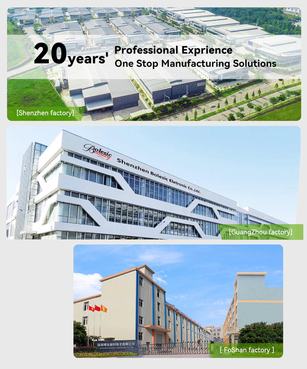 Factory Overview