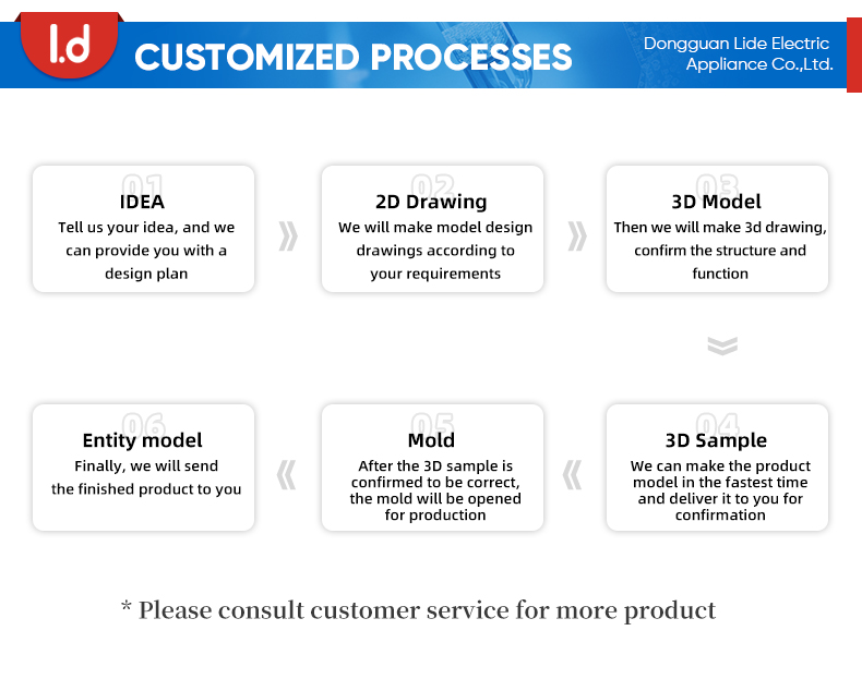 Product Usage 2