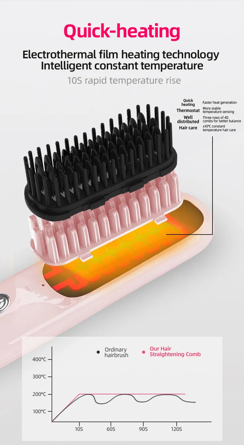 Mini Straightening Comb