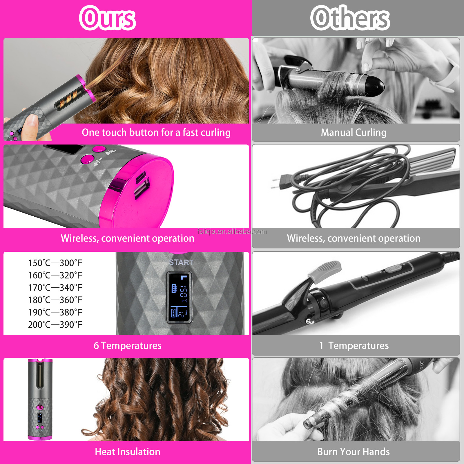 Mini Automatic Wireless Hair Curler with USB Charging Rechargeable Cordless Design for Easy Automatic Rotating Curling