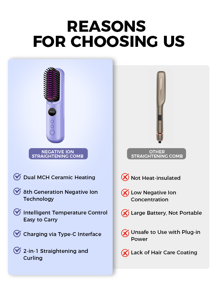Wireless USB-Powered Ceramic-Tip Straightening & Curling Brush with ABS Plastic Handle Portable Home Hair Styler