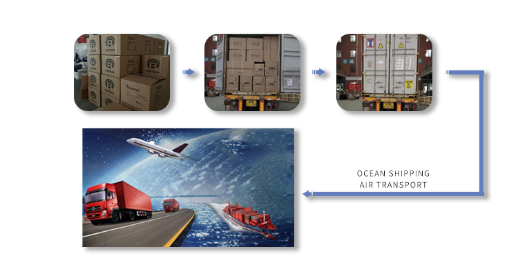 Packing and Delivery details