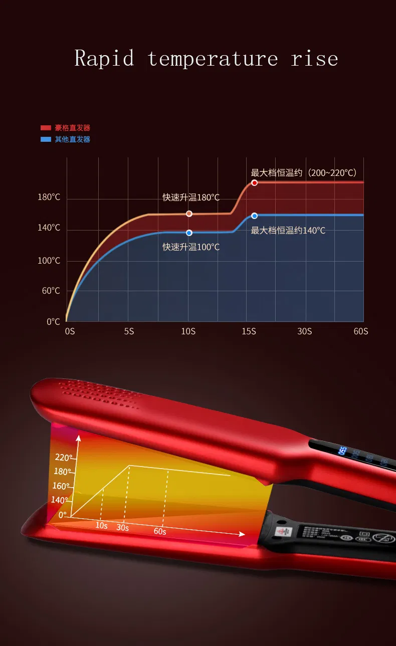 Home Use Elegant Portable Smart Automatic Curling Hair Curler Flat Iron Showcase 5