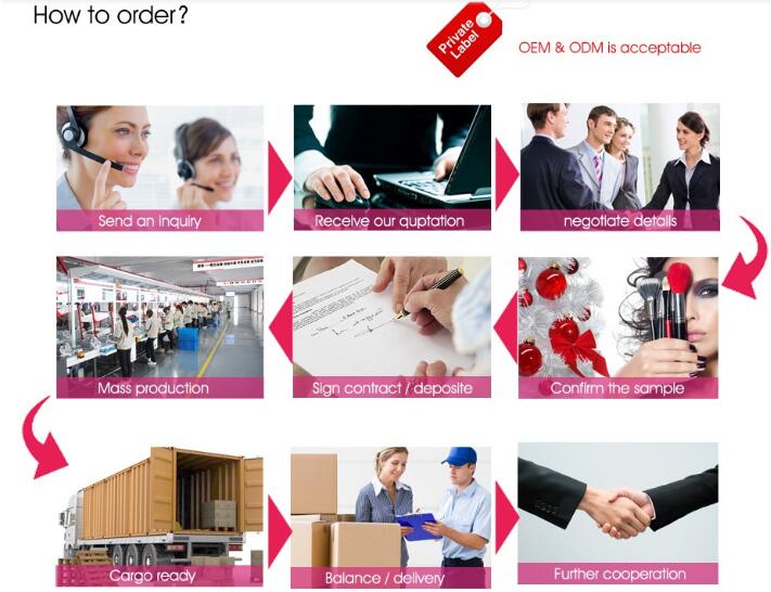 Product Collection