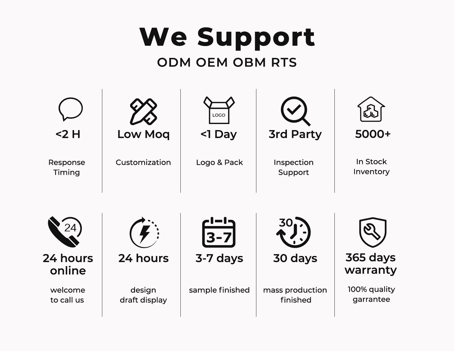 About Us Presentation 3