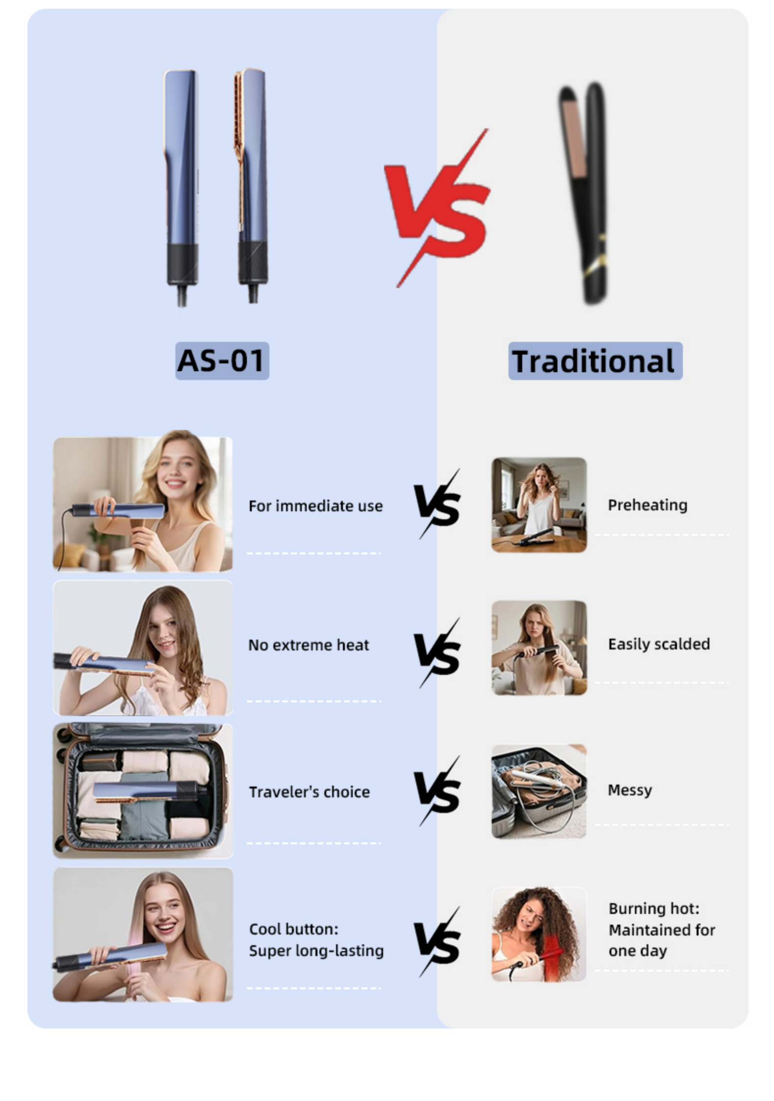 Product Usage 1