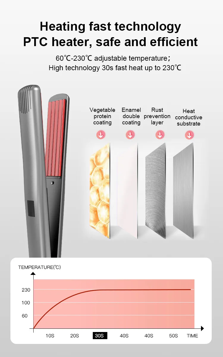 Ceramic Plate Straightening and Curling Iron, PTC Fast Heating Titanium Electric Dual Voltage Styling Device
